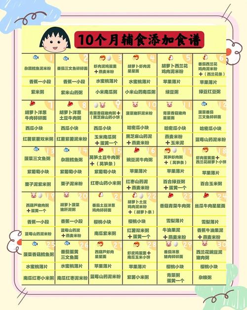 贺州代生咨询机构:宝宝10个月辅食