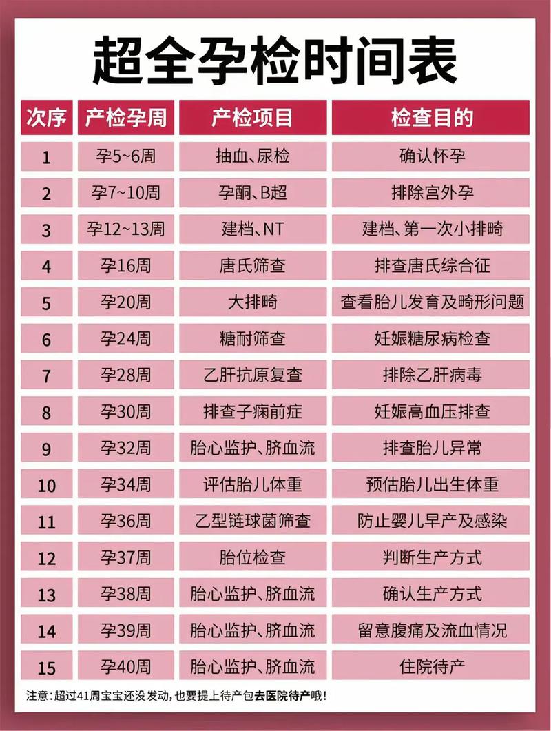 贺州代生中心:孕妇生化检查是什么